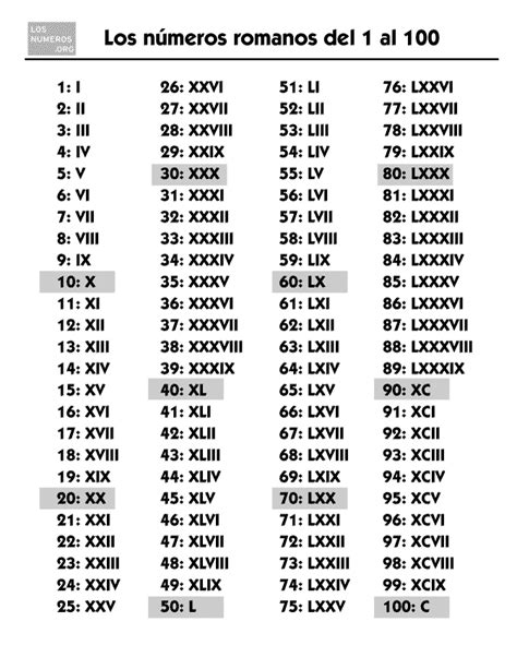 lv romano que numero es|100 en numeros romanos.